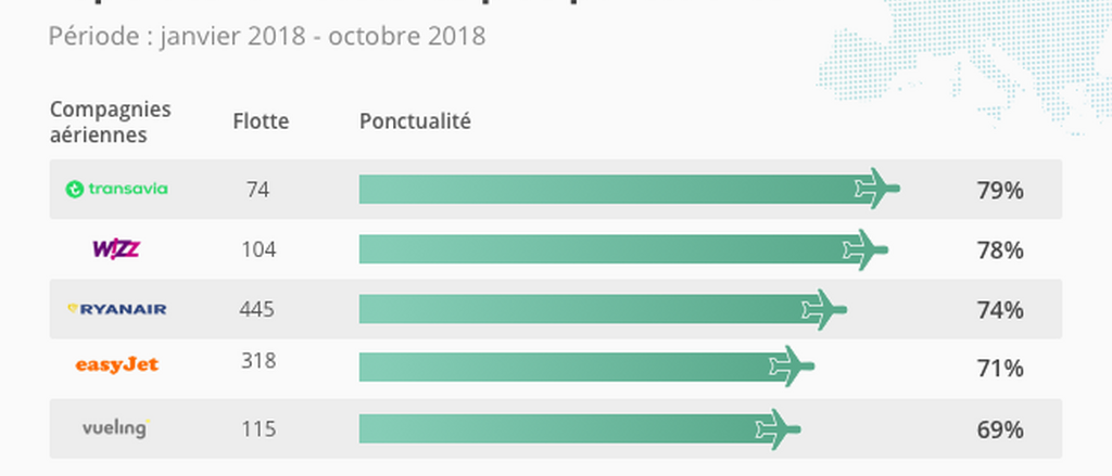 Infographic belgium