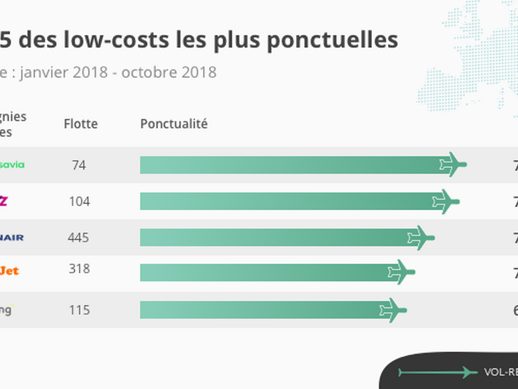 Infographic belgium